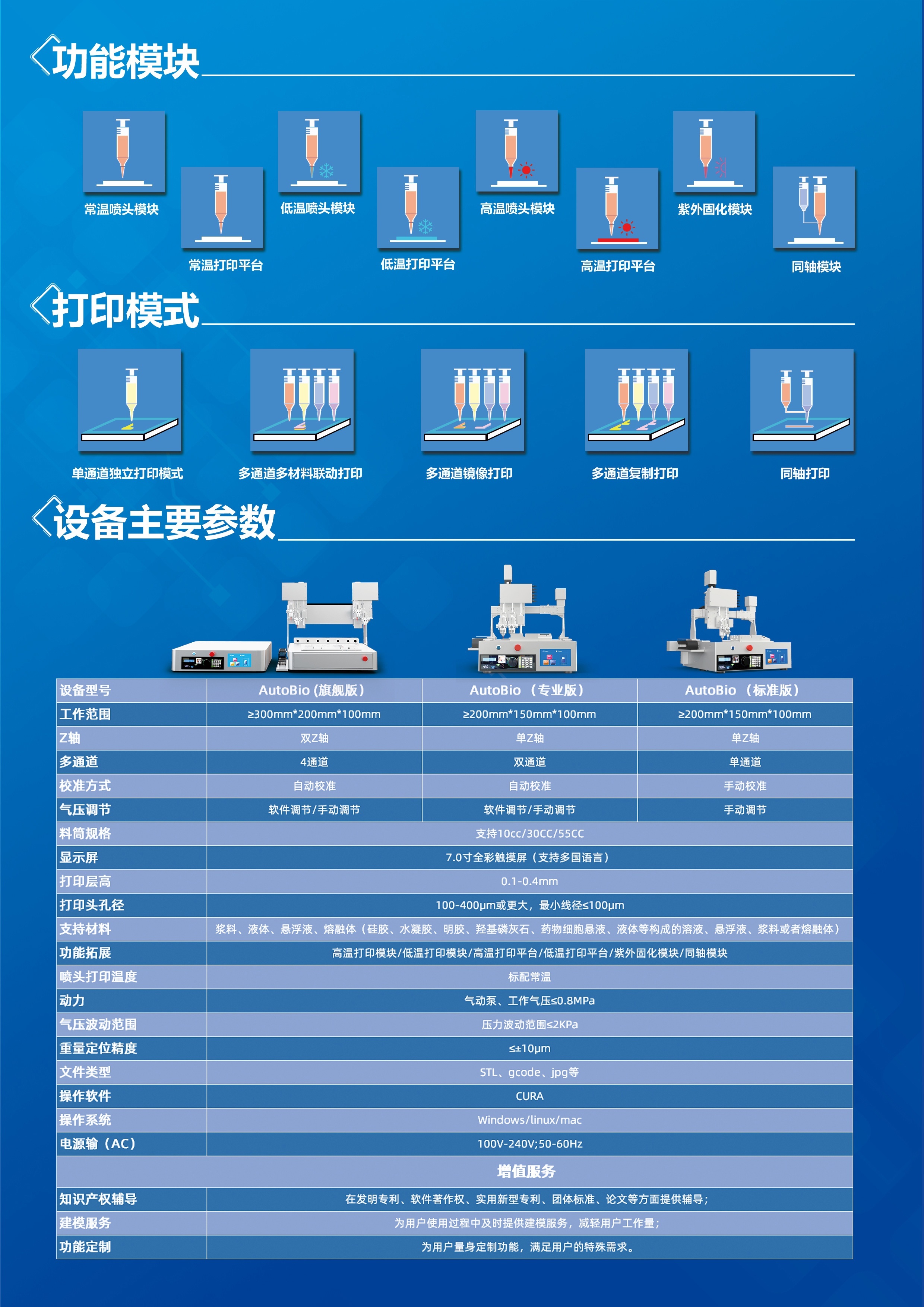 生物3d打印机流程图
