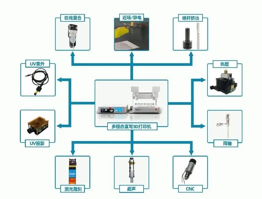 多功能生物3D打印机定制